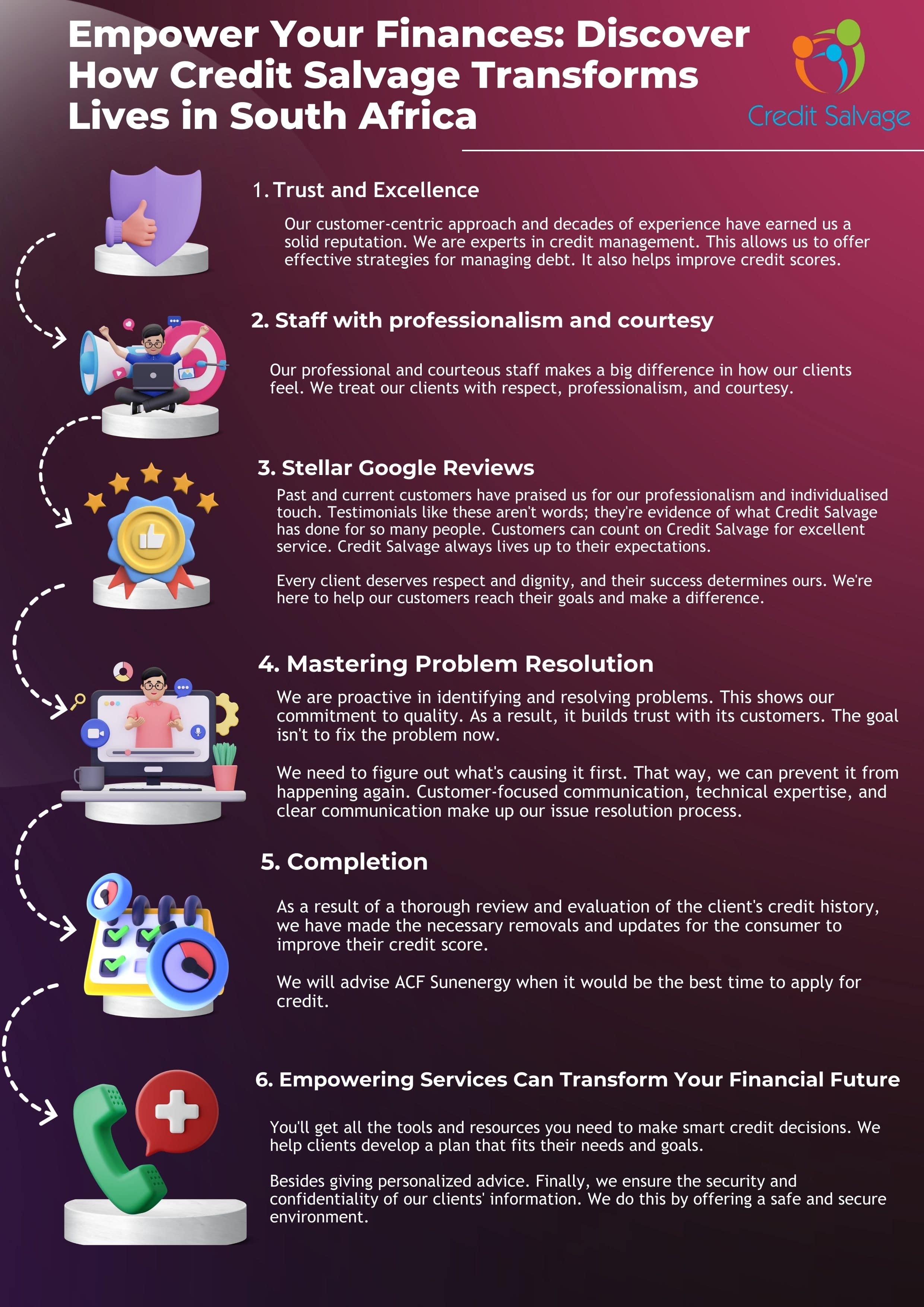 All About Credit Salvage Infographic Credit Bureau Clearance All About Credit Salvage Infographic Credit Bureau Clearance