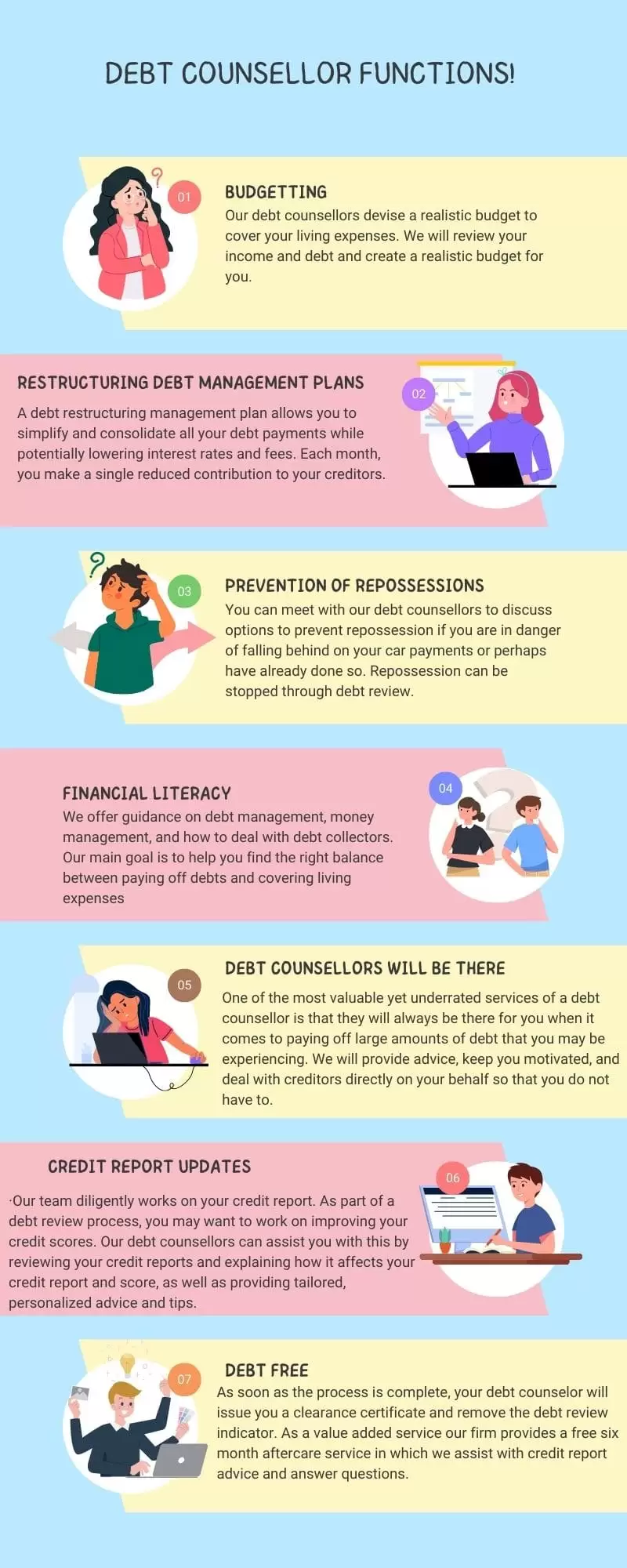 Debt Counsellor and debt review infographic Debt Counsellor and debt review infographic