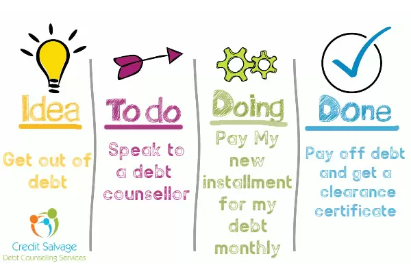 Debt_Review_Process_2019_Credit_Salvage image Debt Review Process 2019 Credit Salvage