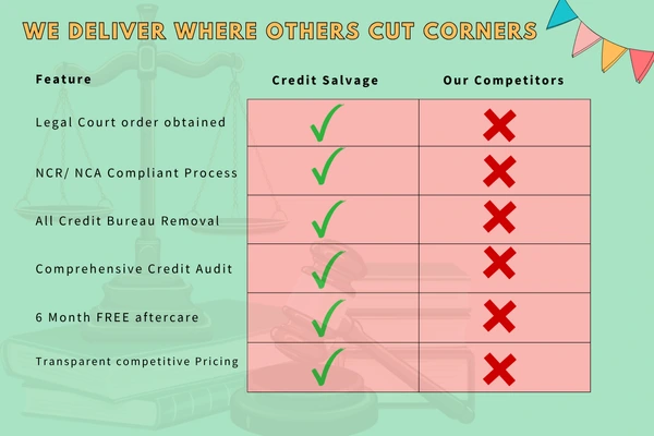 Why Choose Credit Salvage for debt review removal